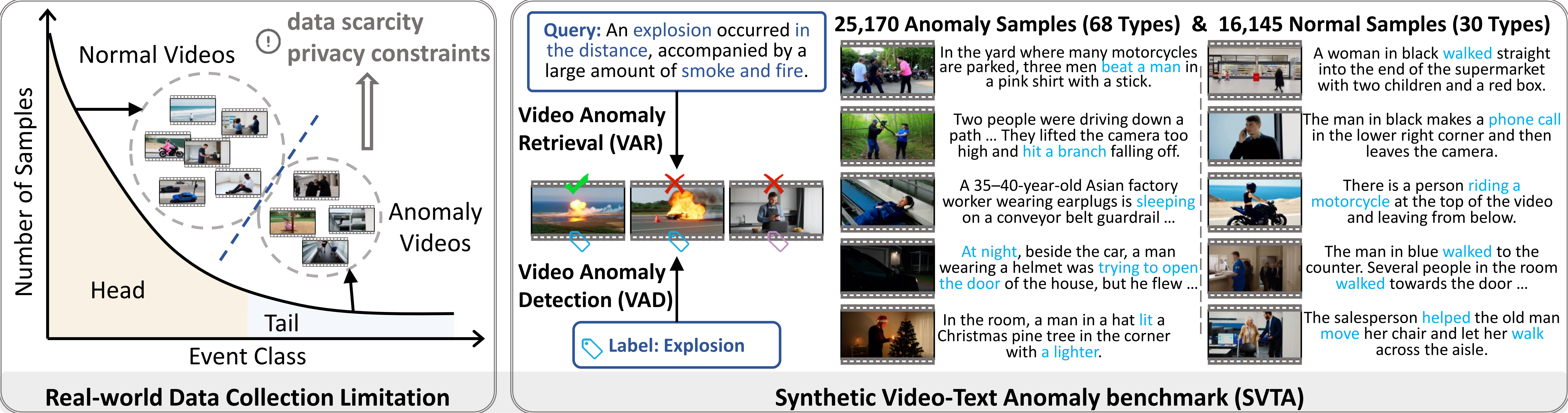 Towards Scalable Video Anomaly Retrieval: A Synthetic Video-Text Benchmark